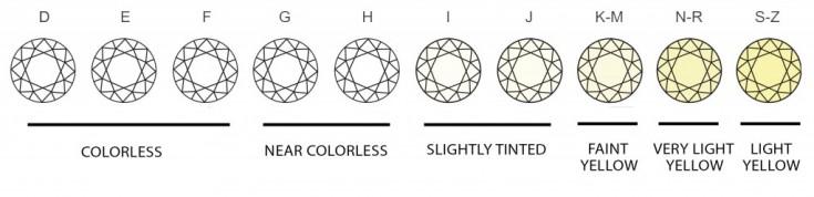 Diamond_Color_Chart_Monquer-735x178