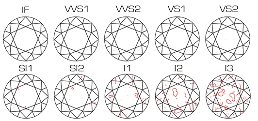 diamond_clarity_scale